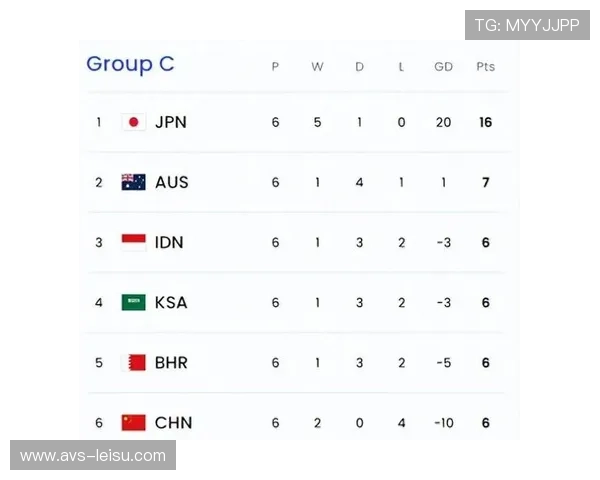 11月世预赛将决出14个直接晋级名额