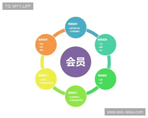 联名会员体系推出，实现跨平台导流